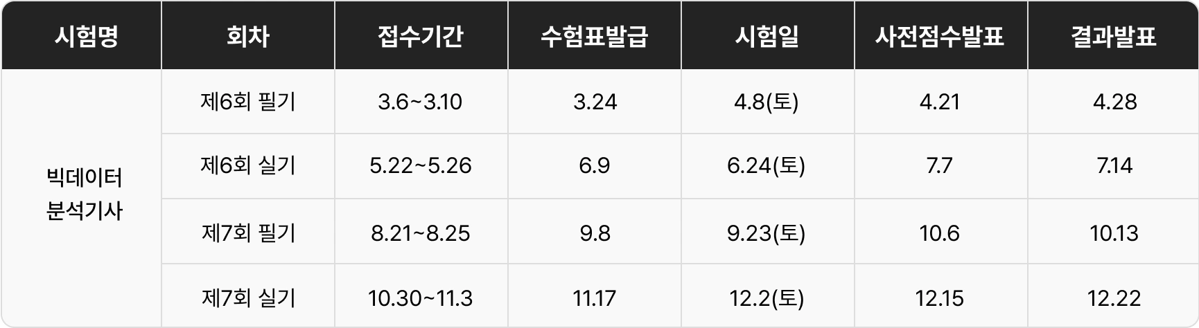 ADsp 준전문가